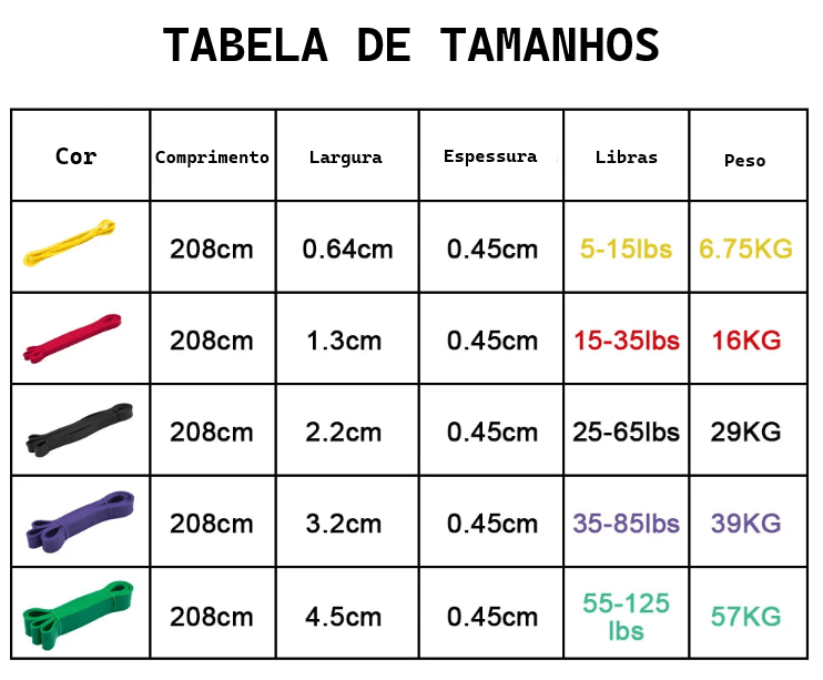 Kit 3 Elásticos de Resistência de Borracha Natural - Treinamento de Força Versátil